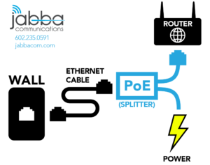 Visual Graphic for how to plug in pouter