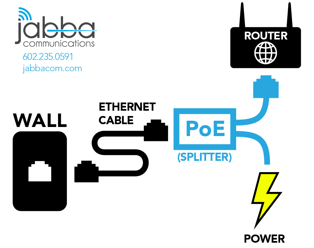 Visual Graphic for how to plug in pouter